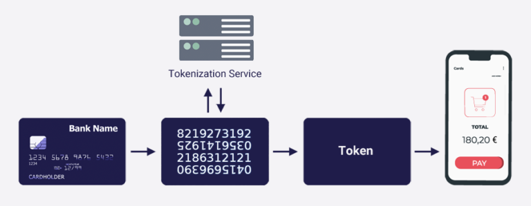 Qué es la Tokenización y cómo funciona Truust