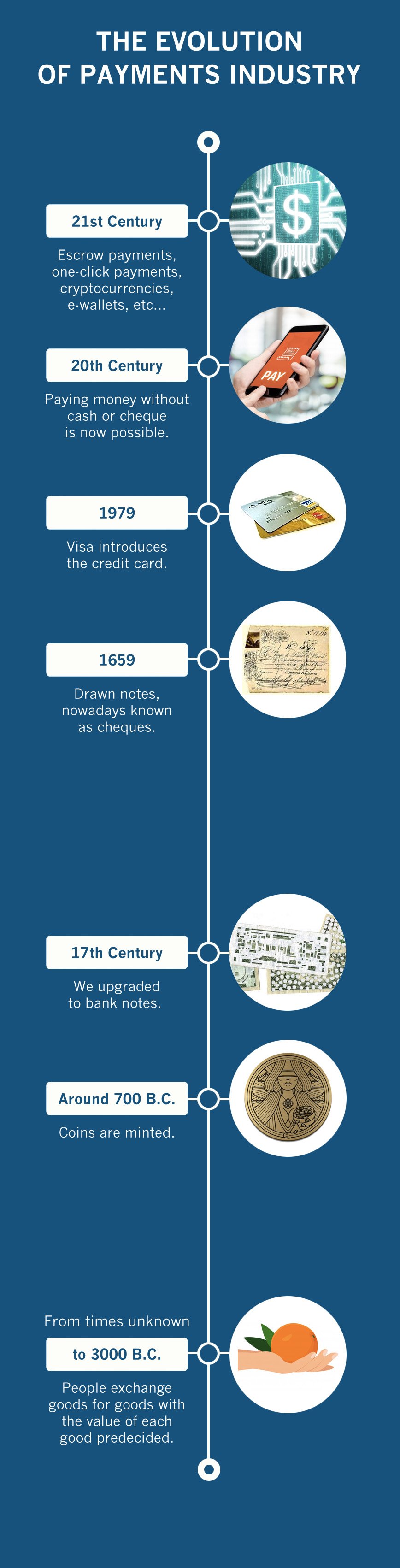 The Evolution of Payments Industry  Truust