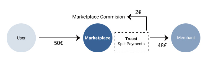 Сплит платежи. Сплит пейментс. Business splitting это. Uplift Split payments.