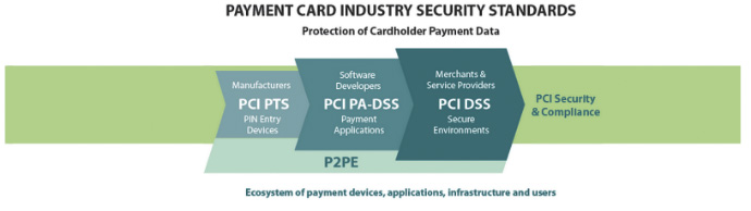 payment card industry standards