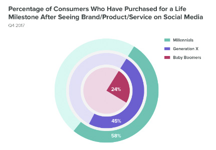 consumers graphics