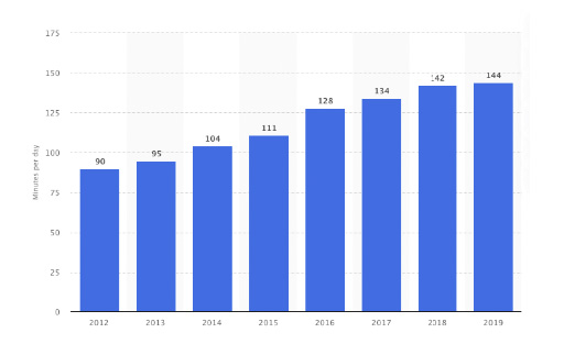 statista