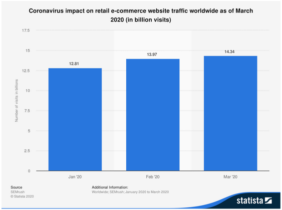 Fascinating  Marketplace Statistics