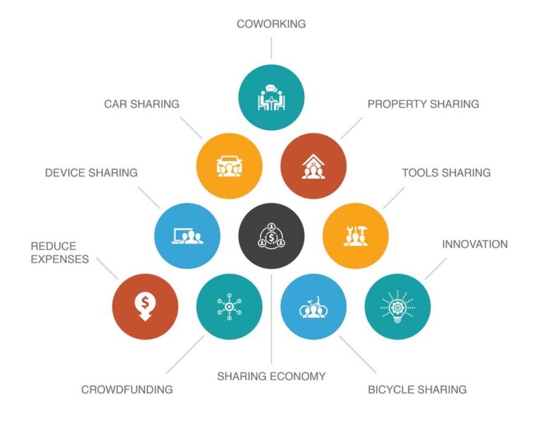 sharing-economy-sustainability-its-business-models-truust