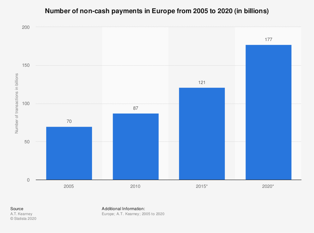 Cashless payments